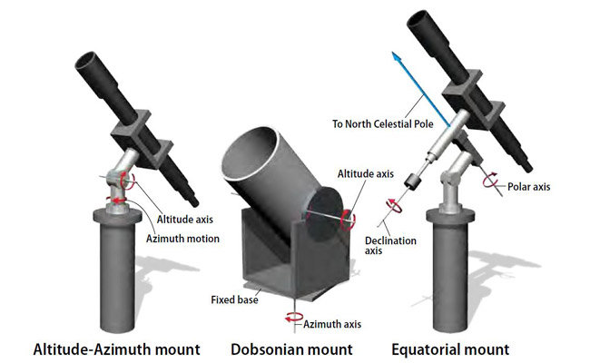 Types of hot sale telescope mounts